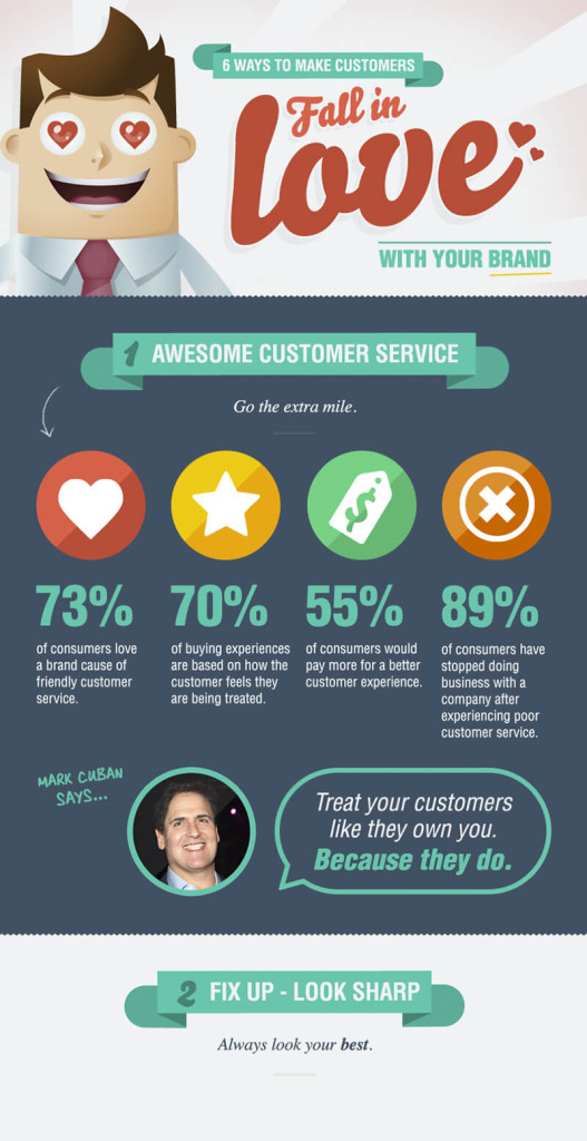 6 maneiras de fazer seus clientes amarem sua marca - Grafico 4