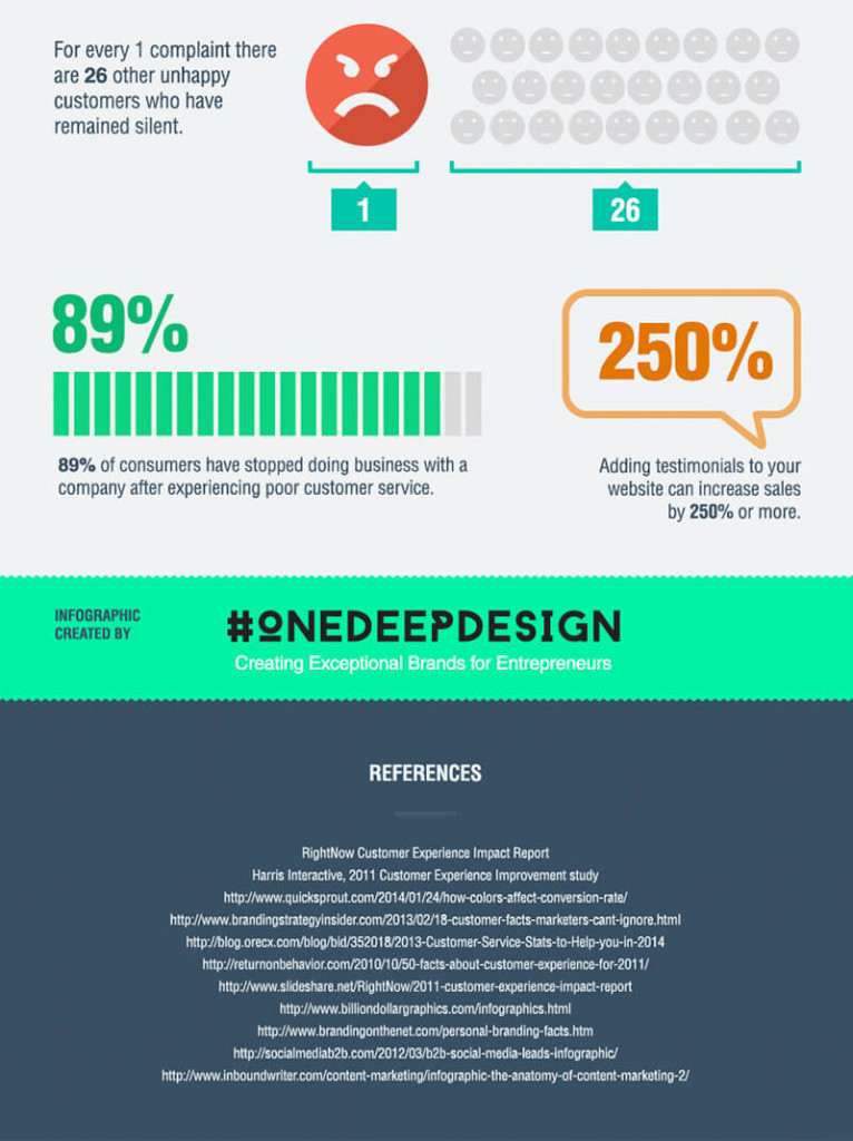 6 maneiras de fazer seus clientes amarem sua marca - Grafico 1
