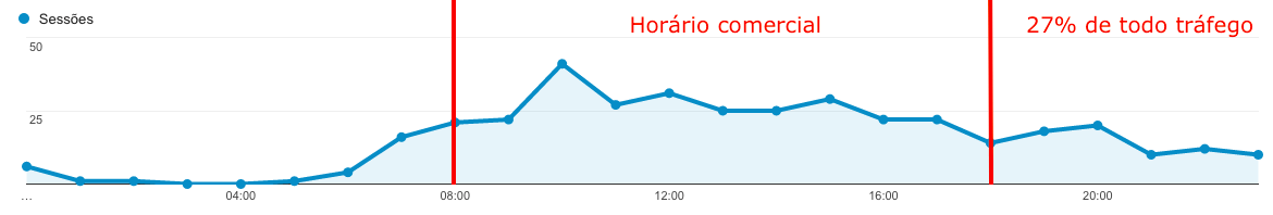 importancia site consultorio 2