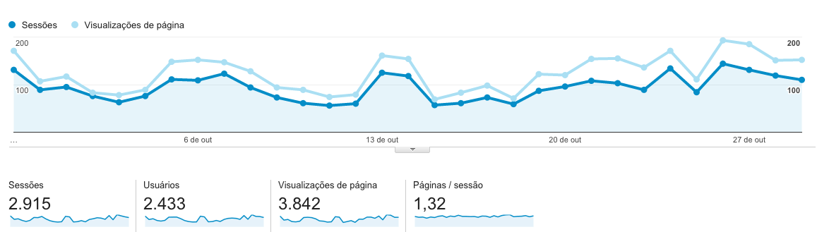 importancia site consultorio 3
